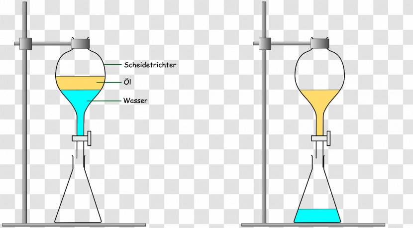 Chemistry Separatory Funnel Separation Process Extraction Decantation - Liquid - Emulsion Transparent PNG