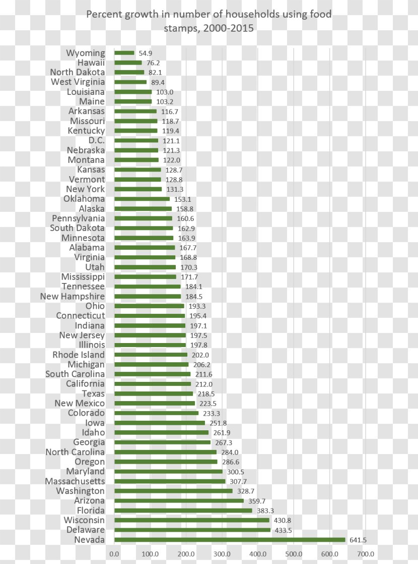 Maine Supplemental Nutrition Assistance Program US Presidential Election 2016 Nevada Food - Elevation - Michel Foucault Transparent PNG