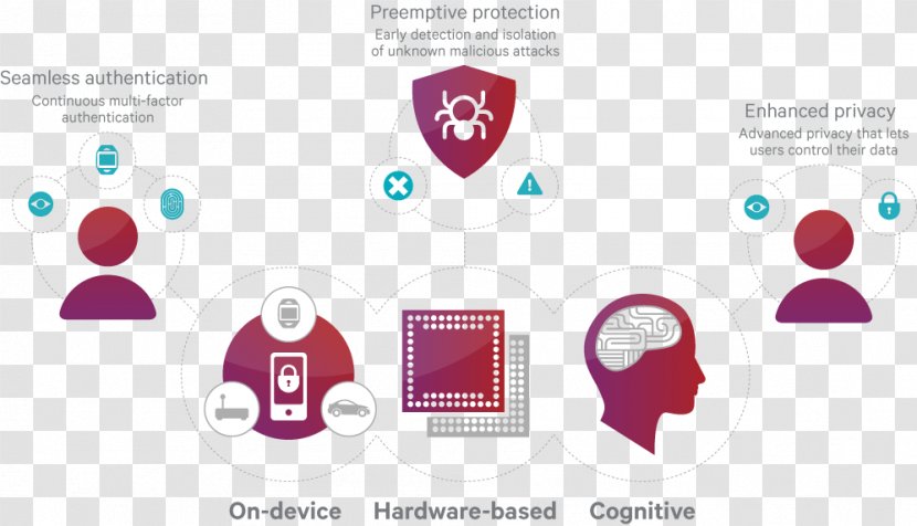 Privacy Qualcomm Information Security Safety Transparent PNG