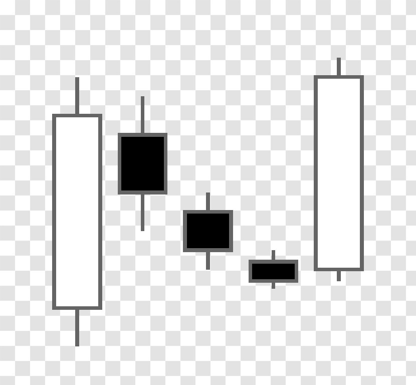 Candlestick Pattern Morning Star Chart Harami Inverted Hammer - Market Sentiment - Diagram Transparent PNG