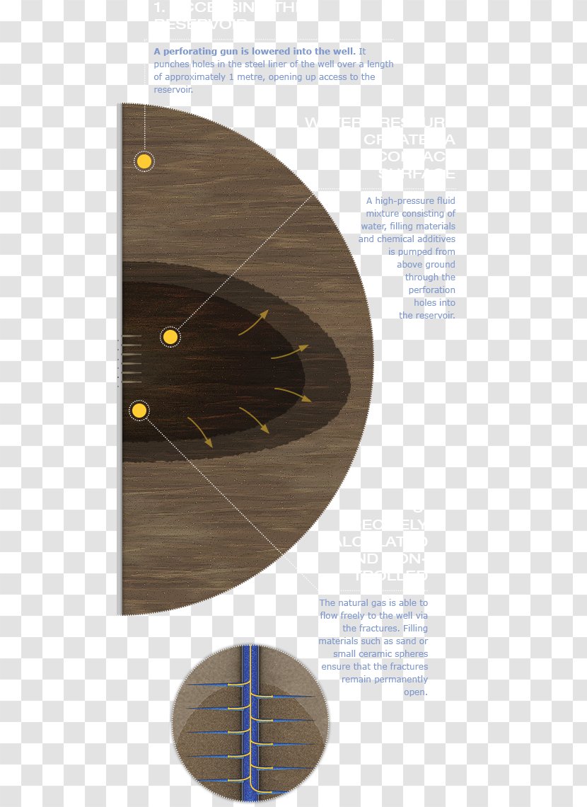 Natural Gas Hydraulic Fracturing Wintershall Product Field - Production Process Transparent PNG