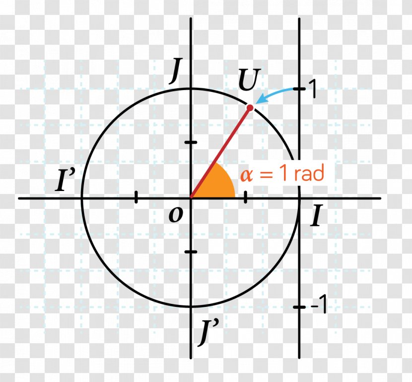 Line Point Angle - Plot Transparent PNG