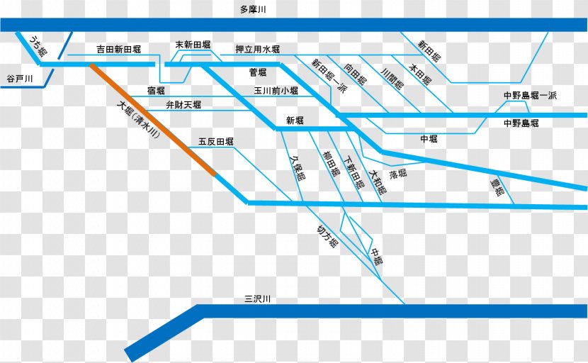 大丸用水 Misawa Tama River Omaru Nambu Line - Parallel - Ricebowl Transparent PNG