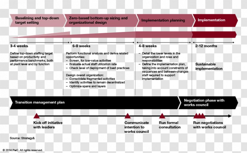 Manufacturing Total Quality Management Business - Industry - Design Transparent PNG