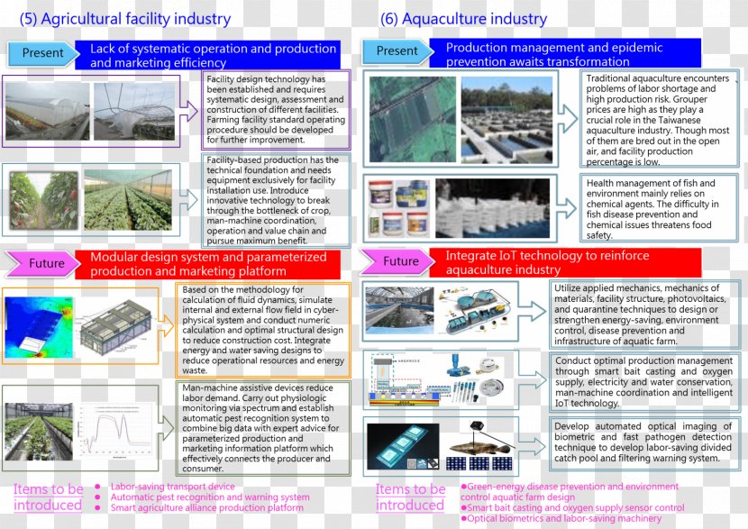 Web Page Advertising Brochure - Aquaculture Transparent PNG