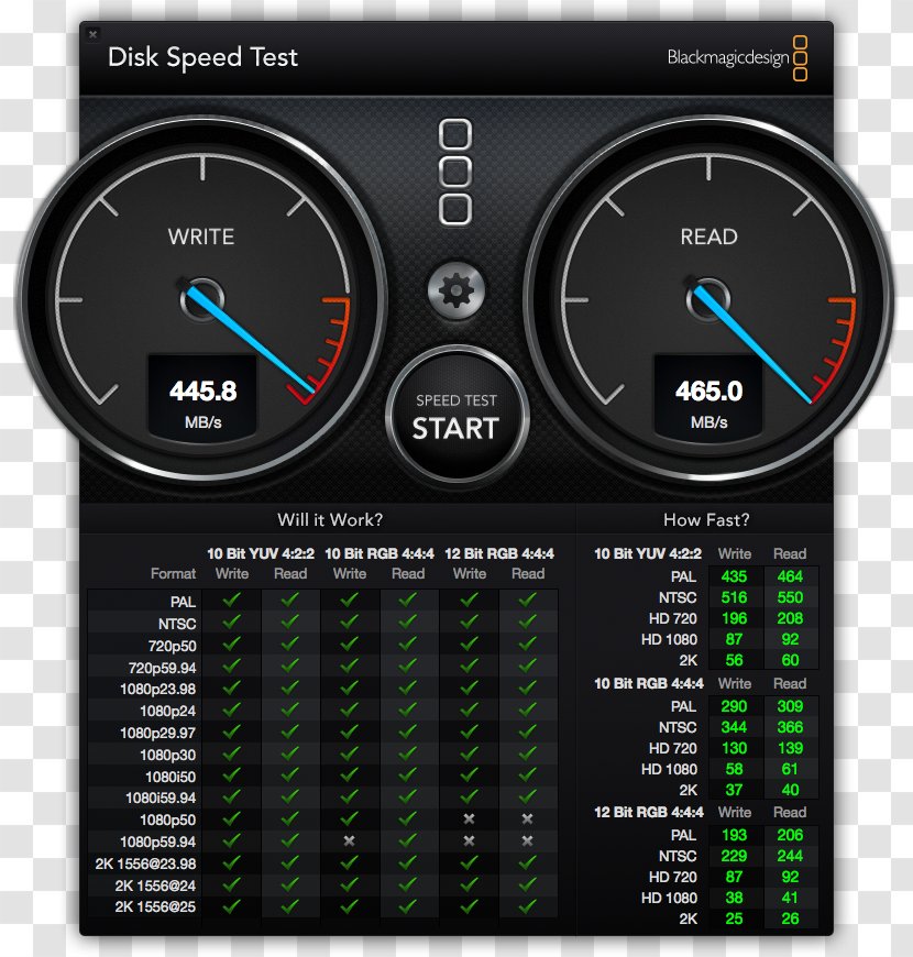 Mac Book Pro Mini Famiglia Solid-state Drive - Other World Computing - Speed Meter Transparent PNG