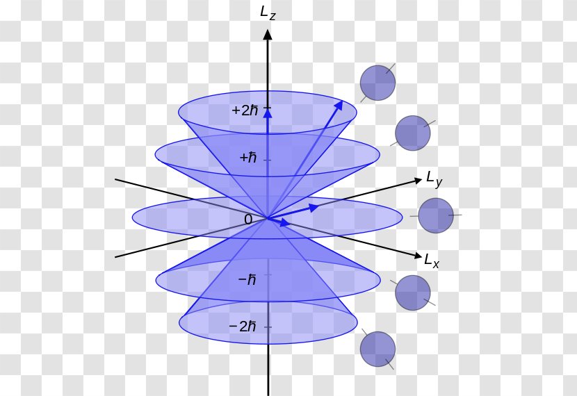 Azimuthal Quantum Number Angular Momentum Operator Mechanics - Uncertainty Principle - Physics Transparent PNG