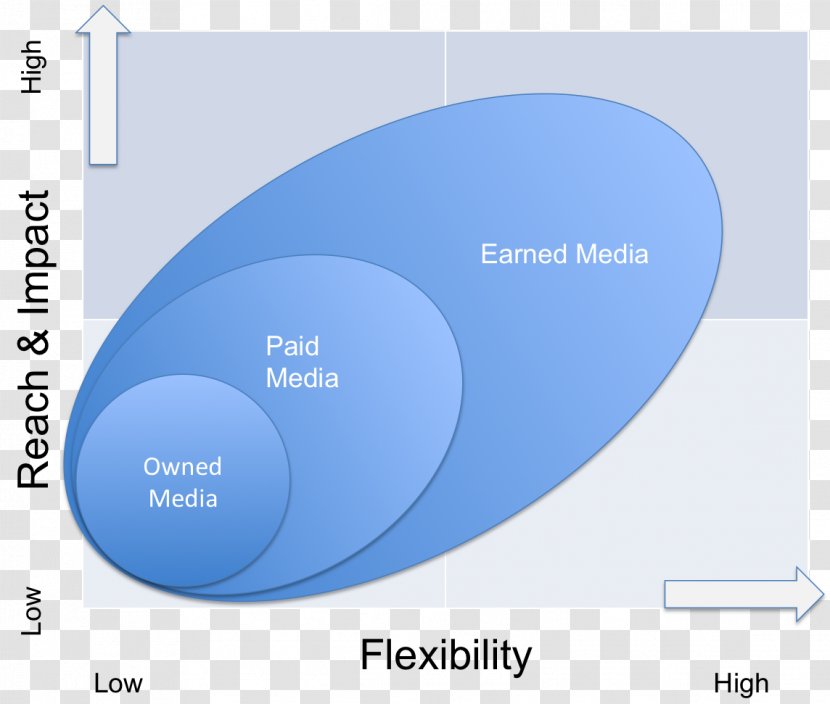 Product Design Brand Diagram - Blue - Golden Time 2 The Answer Is Yes Transparent PNG