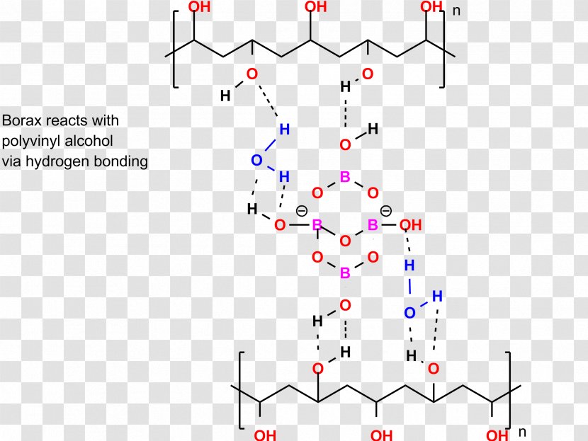 Friedel–Crafts Reaction Friedel-Crafts-Acylation Chemistry Paper Diagram - Acetylation Transparent PNG