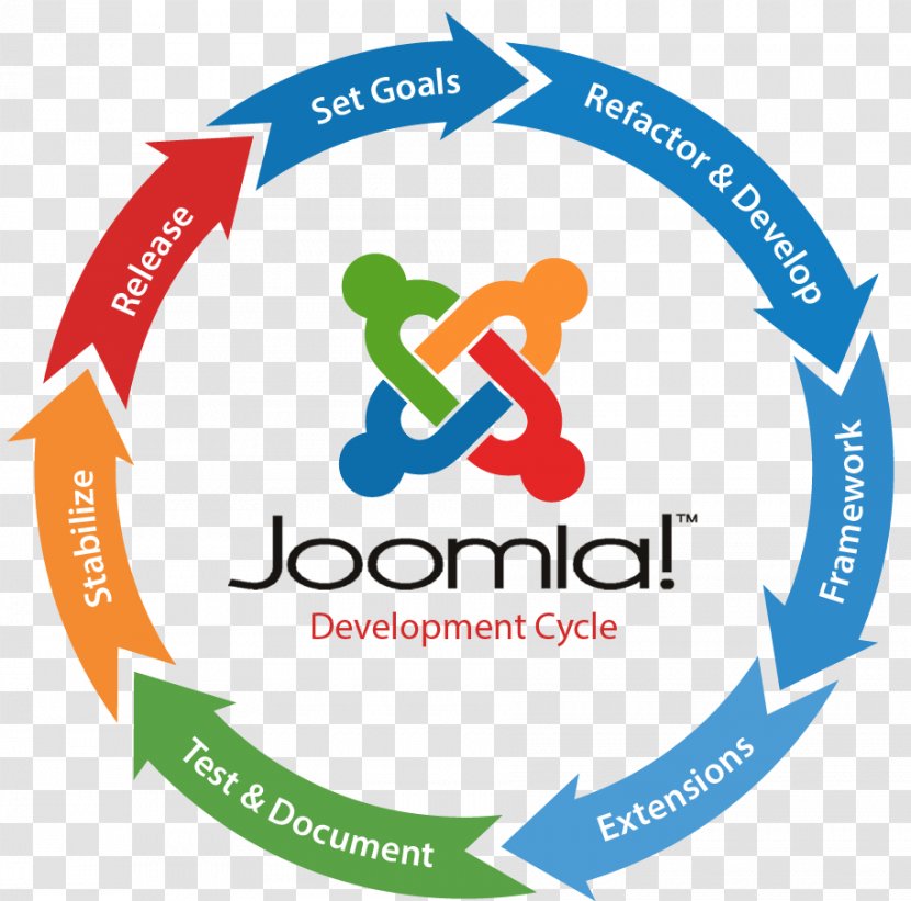 Web Development Professional Joomla! Responsive Design Templates - Framework - Software Developer Transparent PNG