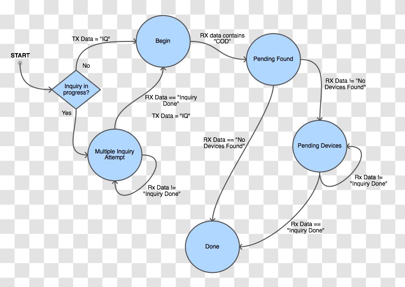 Line Angle Diagram Transparent PNG