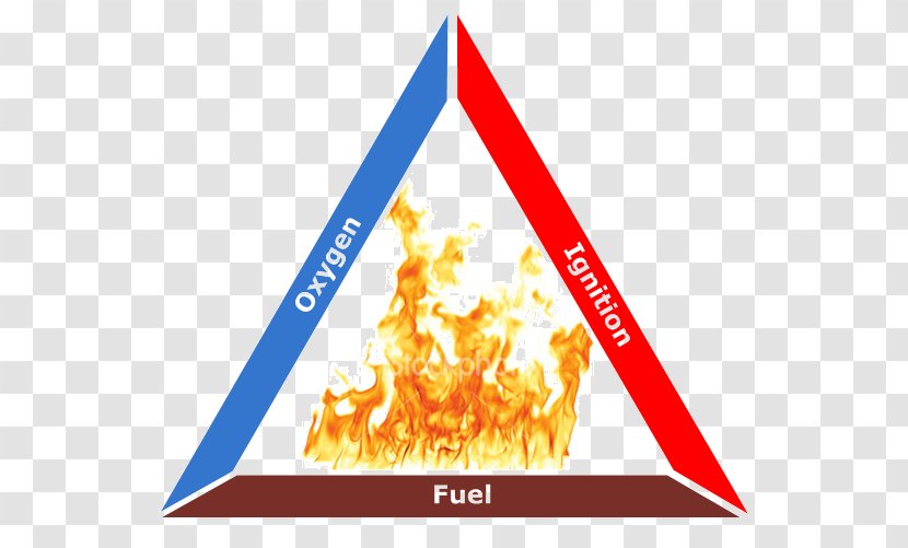 Idiom Fire Triangle Safety Protection - High-voltage Transparent PNG