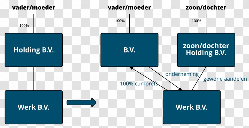 Share Repurchase Aanmerkelijk Belang Preferred Stock Holding Company - Industrial Design Transparent PNG