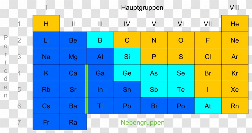 Periodic Table Main-group Element Nonmetal Metalloid - Plot - Symbol Transparent PNG