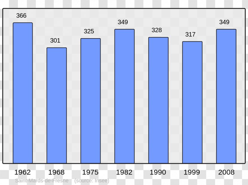 Abancourt World Population Beaucaire Wikipedia - Commune Transparent PNG