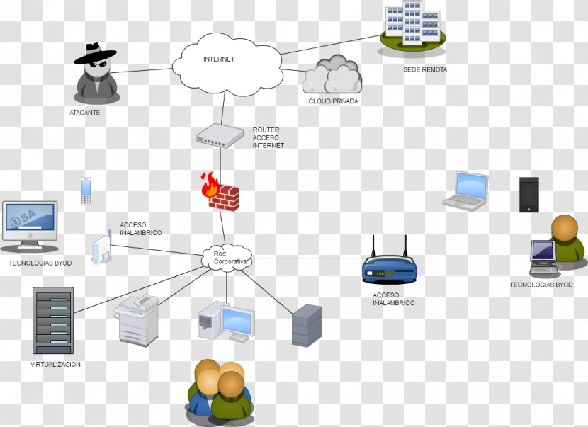 Computer Network Diagram Esquema Conceptual Wide Area Local - Human Behavior - Corporate Banner Transparent PNG