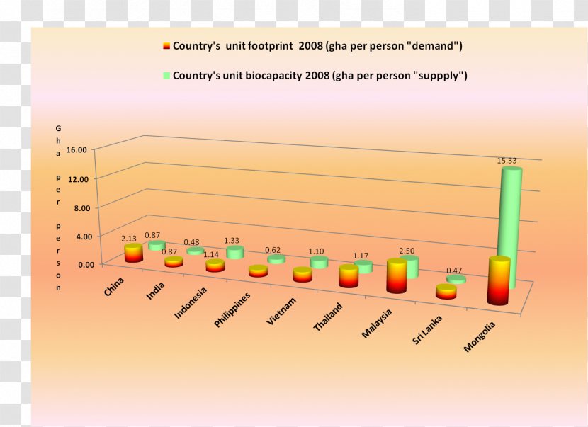India Biocapacity Megacity Bangkok - Diagram Transparent PNG