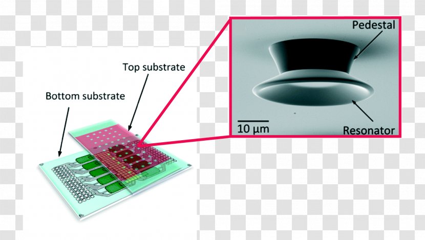 Digital Microfluidics Electronics Biosensor Lab-on-a-chip - Sensor - Micro Integrated Circuit Chip Transparent PNG