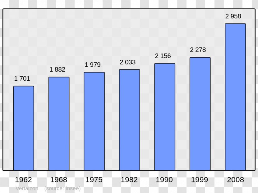 Aston Chinese Wikipedia Wikimedia Foundation Auenheim - Cc Bysa - Population Transparent PNG