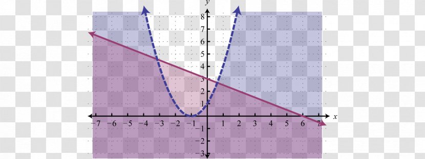 Line Angle - Triangle Transparent PNG