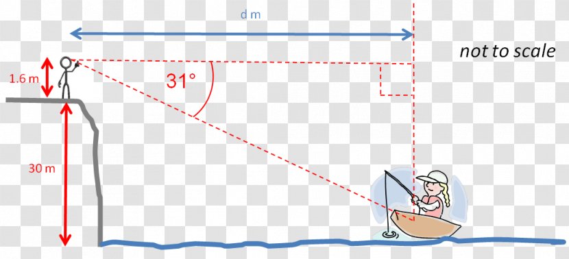 Line Point Angle - Heart - Measure Distance Transparent PNG