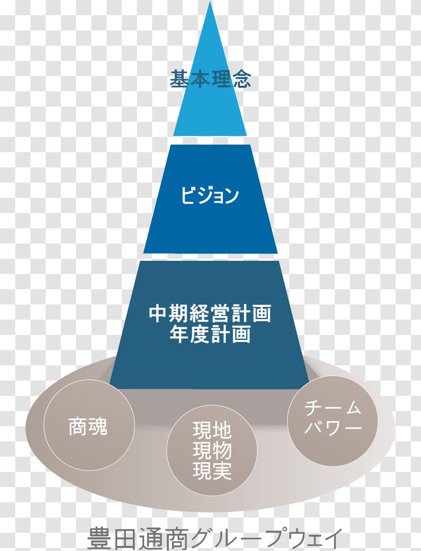 Toyota Group Business Tsusho Brand - Afacere Transparent PNG
