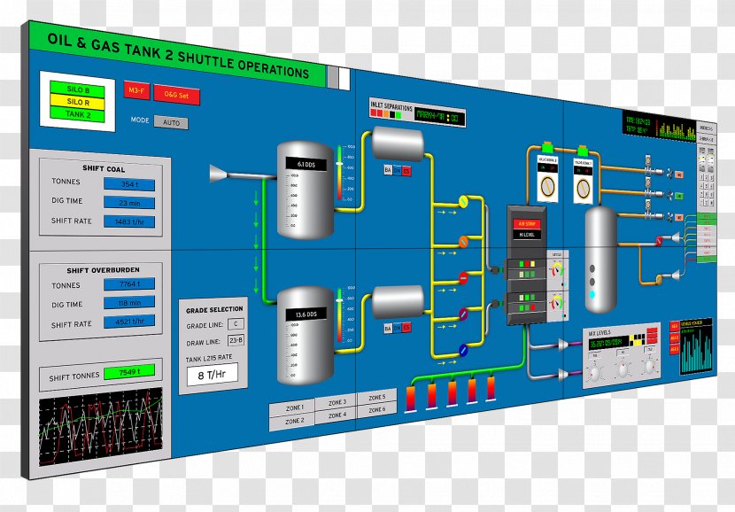 SCADA Programmable Logic Controllers Automation Distributed Control System Industrial - Software - Visualization Transparent PNG