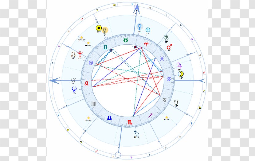 Astrology Software Horoscope Natal Date De Naissance - Marilyn Monroe Death Chart Transparent PNG