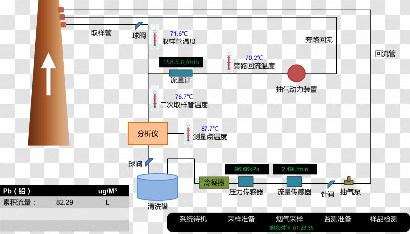 Flue Gas Continuous Emissions Monitoring System Combustion Computer Program Air Pollution - Xray Fluorescence - Brows Frame Transparent PNG