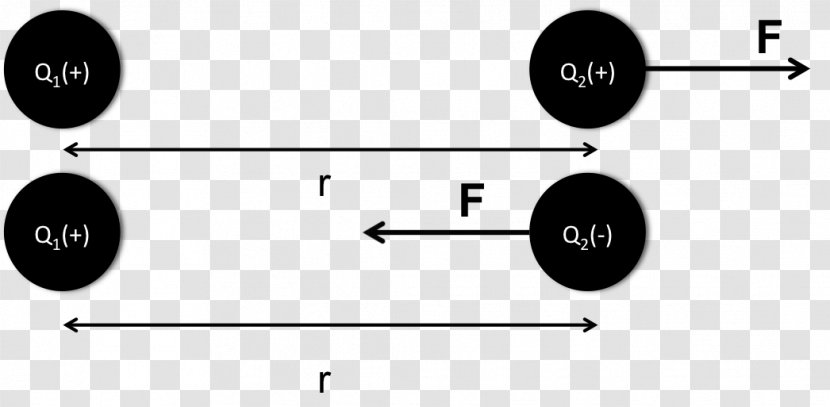 Coulomb's Law Force Carga Puntual Epsilon Permittivity - Black And White Transparent PNG