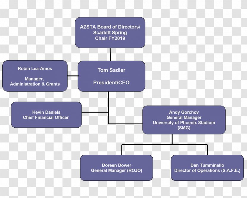 Brand Product Design Organization Line - Diagram Transparent PNG