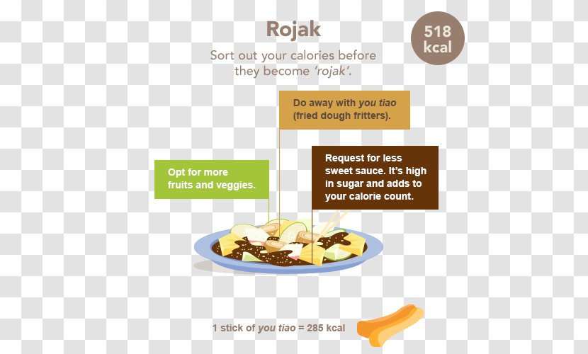 Rojak Ais Kacang Hainanese Chicken Rice Cuisine Transparent PNG