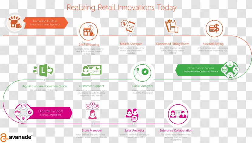 Customer Experience Brand Consumer Product - Engagement - Journey Transparent PNG