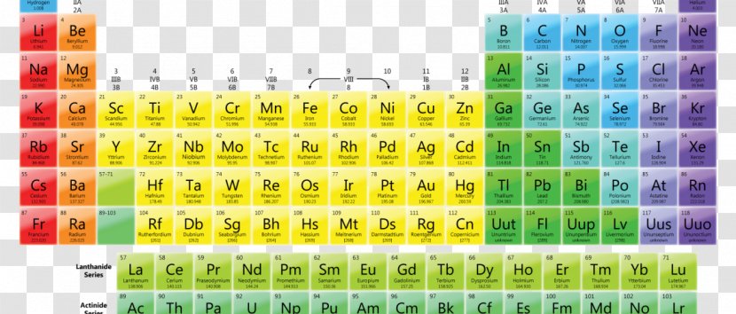 Periodic Table Chemical Element Group Chemistry Noble Gas - Symbol Transparent PNG