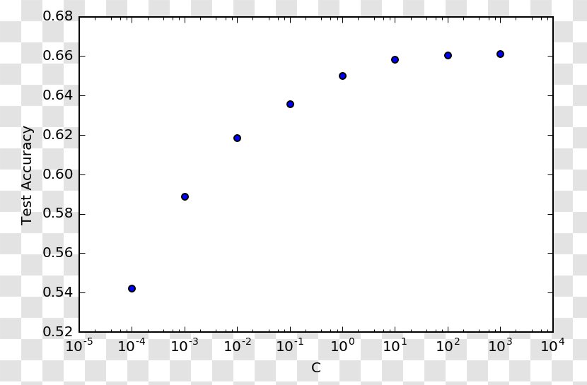 Signal Processing Machine Learning Algorithm Scatter Plot - Log Transparent PNG