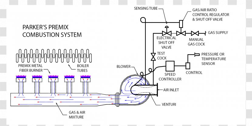 Product Design Engineering Line - Diagram - Steam Boiler Transparent PNG