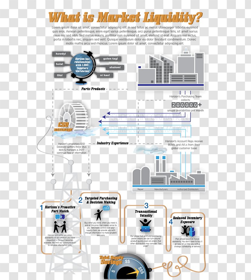 Procurement Engineering Technology Supply Chain - Variable - Infographic Timeline Transparent PNG