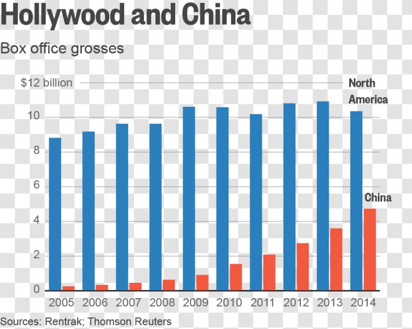 生涯投資家 Tencent Business China Profit Transparent PNG