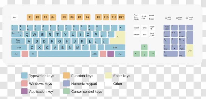 Computer Keyboard QWERTY Layout Typing AZERTY - Software Transparent PNG