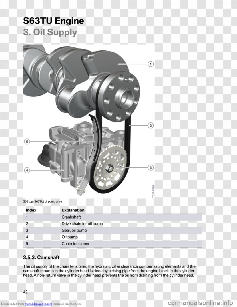 BMW Engine Oil Pump Technology - Bmw - M5 Transparent PNG