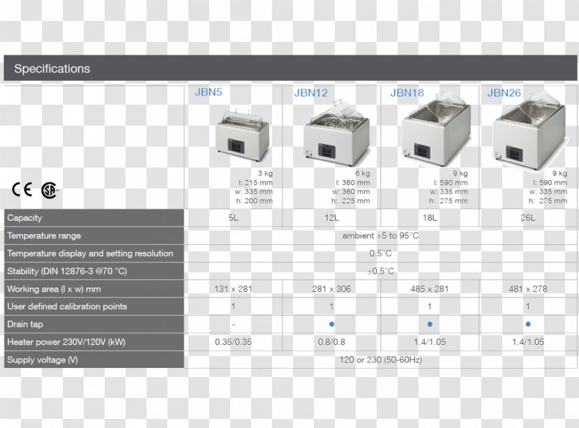 Water Technology Bain-marie Reliability Engineering - Hardware Transparent PNG