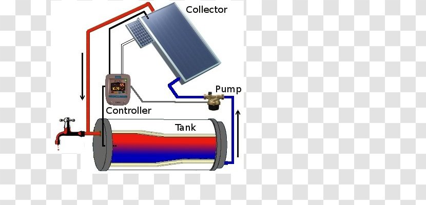Solar Water Heating Energy - Central Transparent PNG