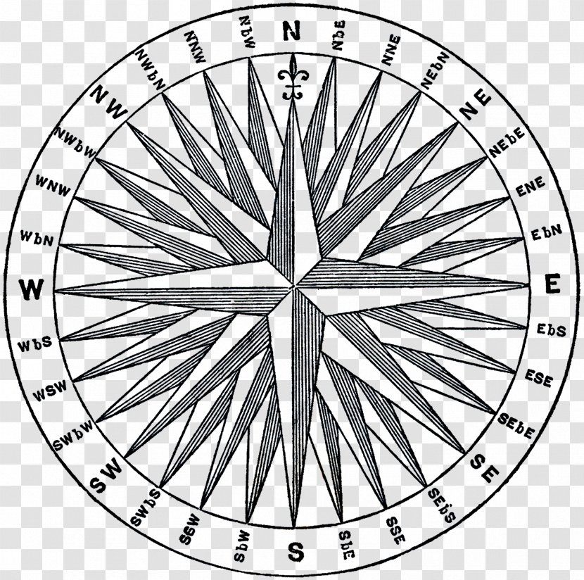 Vintage Compass Rose Clip Art Poster - Wind Transparent PNG