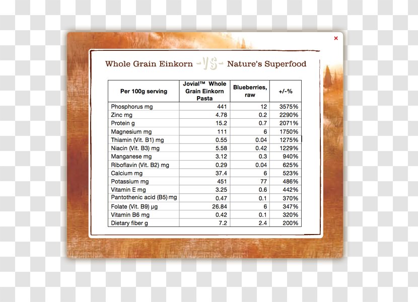 Einkorn Wheat Nutrient Pasta Common Nutrition - Health Transparent PNG