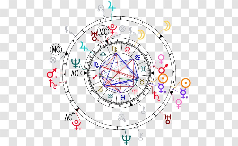 Wedding Of Prince Harry And Meghan Markle Carta Astral Sinastria Astrology Marriage - Planetes Transparent PNG