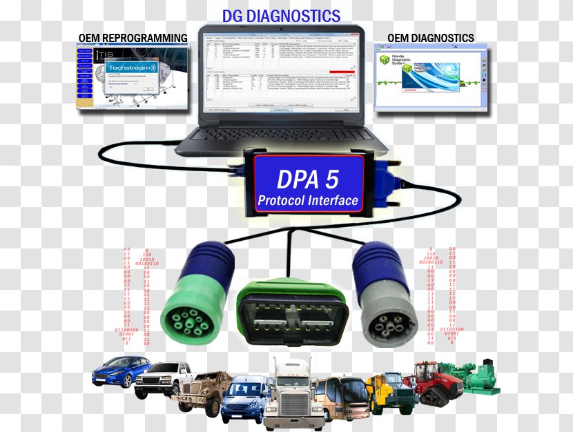 Medical Diagnosis Truck Scan Tool Electronics OBD-II PIDs - Panasonic Toughbook 52 - Car Parts Diagram Transparent PNG