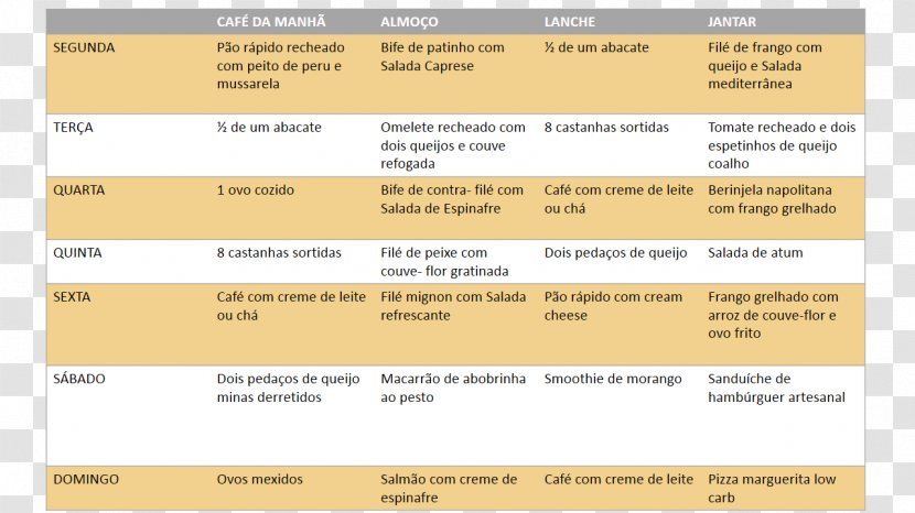 Low-carbohydrate Diet Breakfast Lunch Menu - Lowcarbohydrate Transparent PNG