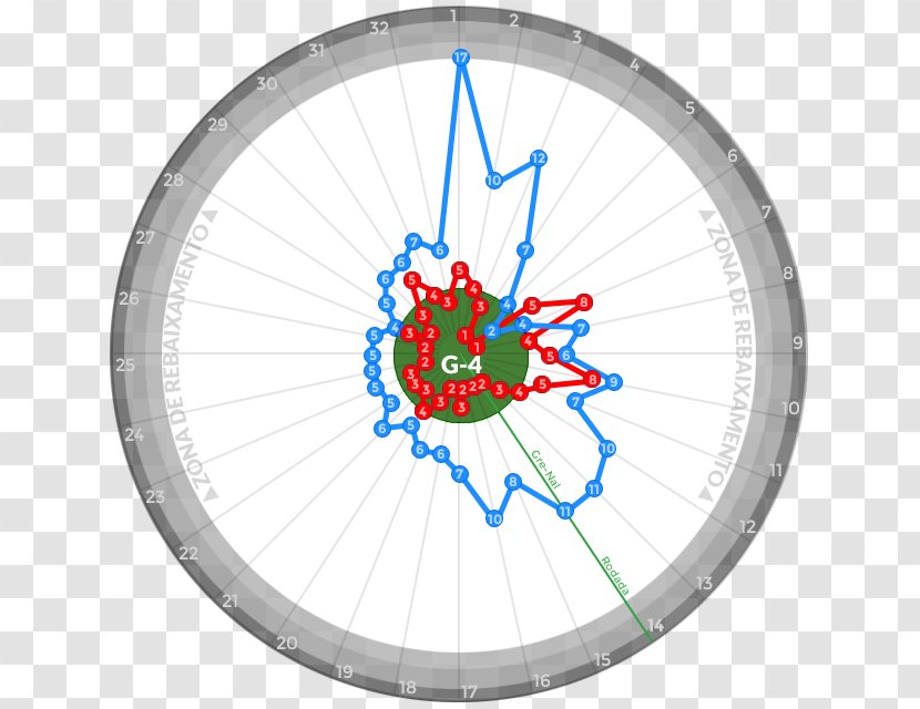 Bicycle Wheels Circle Clock - Wall Transparent PNG