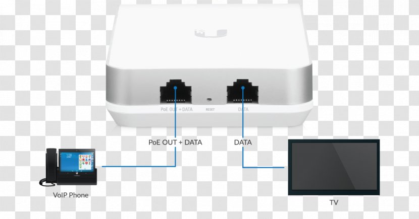 Wireless Access Points Ubiquiti Networks Unifi UAP-AC-IW MIMO UniFi AC In-Wall Pro UAP-AC-IW-Pro - Uapacedu - Limited Period Offer Transparent PNG