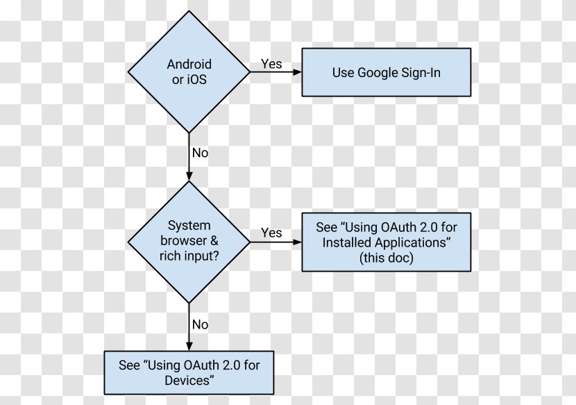 Line Point Angle Diagram Product Transparent PNG